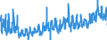CN 3917 /Exports /Unit = Prices (Euro/ton) /Partner: Latvia /Reporter: Eur27_2020 /3917:Tubes, Pipes and Hoses, and Fittings Therefor, E.g. Joints, Elbows, Flanges, of Plastics