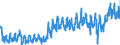 CN 3917 /Exports /Unit = Prices (Euro/ton) /Partner: Czech Rep. /Reporter: Eur27_2020 /3917:Tubes, Pipes and Hoses, and Fittings Therefor, E.g. Joints, Elbows, Flanges, of Plastics