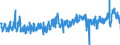 CN 3917 /Exports /Unit = Prices (Euro/ton) /Partner: Hungary /Reporter: Eur27_2020 /3917:Tubes, Pipes and Hoses, and Fittings Therefor, E.g. Joints, Elbows, Flanges, of Plastics