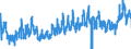 CN 3917 /Exports /Unit = Prices (Euro/ton) /Partner: Romania /Reporter: Eur27_2020 /3917:Tubes, Pipes and Hoses, and Fittings Therefor, E.g. Joints, Elbows, Flanges, of Plastics