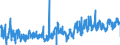 CN 3917 /Exports /Unit = Prices (Euro/ton) /Partner: Bulgaria /Reporter: Eur27_2020 /3917:Tubes, Pipes and Hoses, and Fittings Therefor, E.g. Joints, Elbows, Flanges, of Plastics