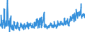 CN 3917 /Exports /Unit = Prices (Euro/ton) /Partner: Bosnia-herz. /Reporter: Eur27_2020 /3917:Tubes, Pipes and Hoses, and Fittings Therefor, E.g. Joints, Elbows, Flanges, of Plastics
