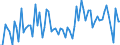 CN 39181090 /Exports /Unit = Prices (Euro/suppl. units) /Partner: United Kingdom(Northern Ireland) /Reporter: Eur27_2020 /39181090:Floor Coverings of Polymers of Vinyl Chloride, Whether or not Self-adhesive, in Rolls or in the Form of Tiles (Excl. Those on a Backing Coated, Impregnated or Covered With Poly`vinyl Chloride`)