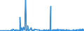CN 39181090 /Exports /Unit = Prices (Euro/suppl. units) /Partner: Andorra /Reporter: Eur27_2020 /39181090:Floor Coverings of Polymers of Vinyl Chloride, Whether or not Self-adhesive, in Rolls or in the Form of Tiles (Excl. Those on a Backing Coated, Impregnated or Covered With Poly`vinyl Chloride`)