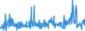 KN 39191012 /Exporte /Einheit = Preise (Euro/Tonne) /Partnerland: Griechenland /Meldeland: Eur27_2020 /39191012:Bänder `streifen` aus Poly`vinylchlorid` Oder aus Polyethylen, mit Nichtvulkanisiertem Naturkautschuk Oder Nichtvulkanisiertem Synthetischen Kautschuk Bestrichen, Selbstklebend, in Rollen mit Einer Breite von <= 20 Cm