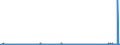 CN 39191012 /Exports /Unit = Prices (Euro/ton) /Partner: Iceland /Reporter: Eur27_2020 /39191012:Plastic Strips of Poly`vinyl Chloride` or of Polyethylene, Coated With Unvulcanised Natural or Synthetic Rubber, Self-adhesive, in Rolls <= 20 cm Wide
