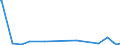 CN 39191012 /Exports /Unit = Prices (Euro/ton) /Partner: Guinea Biss. /Reporter: Eur27_2020 /39191012:Plastic Strips of Poly`vinyl Chloride` or of Polyethylene, Coated With Unvulcanised Natural or Synthetic Rubber, Self-adhesive, in Rolls <= 20 cm Wide