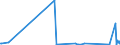 CN 39191012 /Exports /Unit = Prices (Euro/ton) /Partner: Benin /Reporter: Eur27_2020 /39191012:Plastic Strips of Poly`vinyl Chloride` or of Polyethylene, Coated With Unvulcanised Natural or Synthetic Rubber, Self-adhesive, in Rolls <= 20 cm Wide