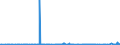 CN 39191012 /Exports /Unit = Prices (Euro/ton) /Partner: Cameroon /Reporter: Eur27_2020 /39191012:Plastic Strips of Poly`vinyl Chloride` or of Polyethylene, Coated With Unvulcanised Natural or Synthetic Rubber, Self-adhesive, in Rolls <= 20 cm Wide