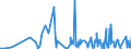 CN 39191012 /Exports /Unit = Prices (Euro/ton) /Partner: Congo (Dem. Rep.) /Reporter: Eur27_2020 /39191012:Plastic Strips of Poly`vinyl Chloride` or of Polyethylene, Coated With Unvulcanised Natural or Synthetic Rubber, Self-adhesive, in Rolls <= 20 cm Wide