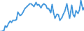KN 39191015 /Exporte /Einheit = Preise (Euro/Tonne) /Partnerland: Ver.koenigreich(Ohne Nordirland) /Meldeland: Eur27_2020 /39191015:BÃ¤nder `streifen` aus Polypropylen, mit Nichtvulkanisiertem Naturkautschuk Oder Nichtvulkanisiertem Synthetischen Kautschuk Bestrichen, Selbstklebend, in Rollen mit Einer Breite von <= 20 Cm