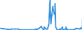 KN 39191015 /Exporte /Einheit = Preise (Euro/Tonne) /Partnerland: Aethiopien /Meldeland: Eur27_2020 /39191015:BÃ¤nder `streifen` aus Polypropylen, mit Nichtvulkanisiertem Naturkautschuk Oder Nichtvulkanisiertem Synthetischen Kautschuk Bestrichen, Selbstklebend, in Rollen mit Einer Breite von <= 20 Cm
