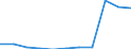 KN 39191035 /Exporte /Einheit = Preise (Euro/Tonne) /Partnerland: Belgien/Luxemburg /Meldeland: Eur27 /39191035:Folien, Filme, Baender, Streifen und Andere Flacherzeugnisse, Selbstklebend, aus Epoxidharzen, in Rollen mit Einer Breite von =< 20 cm (Ausg. Baender [streifen], mit Unvulkanisiertem Naturkautschuk Oder Unvulkanisiertem Synthetischen Kautschuk Bestrichen)