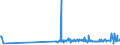 CN 39201023 /Exports /Unit = Prices (Euro/ton) /Partner: Montenegro /Reporter: Eur27_2020 /39201023:Non-cellular Polyethylene Film of a Thickness of >= 20 Micrometres but <= 40 Micrometres, for the Production of Photoresist Film Used in the Manufacture of Semiconductors or Printed Circuits