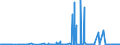 CN 39201023 /Exports /Unit = Prices (Euro/ton) /Partner: Egypt /Reporter: Eur27_2020 /39201023:Non-cellular Polyethylene Film of a Thickness of >= 20 Micrometres but <= 40 Micrometres, for the Production of Photoresist Film Used in the Manufacture of Semiconductors or Printed Circuits