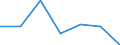 CN 39201090 /Exports /Unit = Prices (Euro/ton) /Partner: Bulgaria /Reporter: Eur27 /39201090:Plates, Sheets, Film, Foil and Strip, of Polymers of Ethylene, not Reinforced, Laminated, Supported or Similarly Combined With Other Materials, not Further Worked or Only Surface-worked and not cut to Shapes Other Than Rectangular 'incl. Square' of a Thickness Of<= 0.10 mm (Excl. Self-adhesive and Wall or Ceiling Coverings of Chapter no 3918)