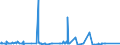 CN 39202021 /Exports /Unit = Prices (Euro/ton) /Partner: Libya /Reporter: Eur27_2020 /39202021:Plates, Sheets, Film, Foil and Strip, of Non-cellular Polymers of Propylene, not Reinforced, Laminated, Supported or Similarly Combined With Other Materials, not Further Worked or Only Surface-worked and not cut to Shapes Other Than Rectangular `incl. Square` of a Thickness of <= 0,10 mm, Biaxially Oriented (Excl. Self-adhesive and Wall or Ceiling Coverings of Chapter no 3918)