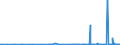 CN 39205100 /Exports /Unit = Prices (Euro/ton) /Partner: Algeria /Reporter: Eur27_2020 /39205100:Plates, Sheets, Film, Foil and Strip, of Non-cellular Poly`methyl Methacrylate`, not Reinforced, Laminated, Supported or Similarly Combined With Other Materials, Without Backing, Unworked or Merely Surface-worked or Merely cut Into Squares or Rectangles (Excl. Self-adhesive Products, and Floor, Wall and Ceiling Coverings of Heading 3918)