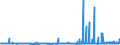 CN 39205100 /Exports /Unit = Prices (Euro/ton) /Partner: Tunisia /Reporter: Eur27_2020 /39205100:Plates, Sheets, Film, Foil and Strip, of Non-cellular Poly`methyl Methacrylate`, not Reinforced, Laminated, Supported or Similarly Combined With Other Materials, Without Backing, Unworked or Merely Surface-worked or Merely cut Into Squares or Rectangles (Excl. Self-adhesive Products, and Floor, Wall and Ceiling Coverings of Heading 3918)