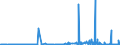 CN 39205100 /Exports /Unit = Prices (Euro/ton) /Partner: Egypt /Reporter: Eur27_2020 /39205100:Plates, Sheets, Film, Foil and Strip, of Non-cellular Poly`methyl Methacrylate`, not Reinforced, Laminated, Supported or Similarly Combined With Other Materials, Without Backing, Unworked or Merely Surface-worked or Merely cut Into Squares or Rectangles (Excl. Self-adhesive Products, and Floor, Wall and Ceiling Coverings of Heading 3918)