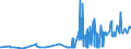 KN 39205910 /Exporte /Einheit = Preise (Euro/Tonne) /Partnerland: Irland /Meldeland: Eur27_2020 /39205910:Copolymer aus Ungeschäumten Acrylsäure- und Methacrylsäureestern, in Form von Folien mit Einer Dicke von <= 150 Mikrometer