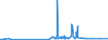 CN 39205910 /Exports /Unit = Prices (Euro/ton) /Partner: Malta /Reporter: Eur27_2020 /39205910:Copolymer of Non-cellular Acrylic and Methacrylic Esters, in the Form of Film of a Thickness of <= 150 Micrometres