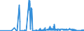 CN 39205910 /Exports /Unit = Prices (Euro/ton) /Partner: Romania /Reporter: Eur27_2020 /39205910:Copolymer of Non-cellular Acrylic and Methacrylic Esters, in the Form of Film of a Thickness of <= 150 Micrometres