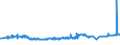 CN 39205910 /Exports /Unit = Prices (Euro/ton) /Partner: Ukraine /Reporter: Eur27_2020 /39205910:Copolymer of Non-cellular Acrylic and Methacrylic Esters, in the Form of Film of a Thickness of <= 150 Micrometres