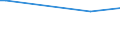 CN 39205910 /Exports /Unit = Prices (Euro/ton) /Partner: Uzbekistan /Reporter: Eur27_2020 /39205910:Copolymer of Non-cellular Acrylic and Methacrylic Esters, in the Form of Film of a Thickness of <= 150 Micrometres