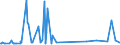 CN 39205910 /Exports /Unit = Prices (Euro/ton) /Partner: Angola /Reporter: Eur27_2020 /39205910:Copolymer of Non-cellular Acrylic and Methacrylic Esters, in the Form of Film of a Thickness of <= 150 Micrometres
