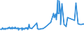CN 39205910 /Exports /Unit = Prices (Euro/ton) /Partner: Canada /Reporter: Eur27_2020 /39205910:Copolymer of Non-cellular Acrylic and Methacrylic Esters, in the Form of Film of a Thickness of <= 150 Micrometres