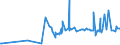 CN 39205910 /Exports /Unit = Prices (Euro/ton) /Partner: Mexico /Reporter: Eur27_2020 /39205910:Copolymer of Non-cellular Acrylic and Methacrylic Esters, in the Form of Film of a Thickness of <= 150 Micrometres