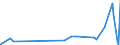 CN 39205910 /Exports /Unit = Prices (Euro/ton) /Partner: Brazil /Reporter: Eur27_2020 /39205910:Copolymer of Non-cellular Acrylic and Methacrylic Esters, in the Form of Film of a Thickness of <= 150 Micrometres