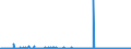 KN 39206212 /Exporte /Einheit = Preise (Euro/Tonne) /Partnerland: Ver.koenigreich /Meldeland: Eur27_2020 /39206212:Folien aus Poly(Ethylenterephthalat) mit Einer Dicke VonÂ 72Â mikrometer BisÂ 79Â mikrometer, zum Herstellen von Flexiblen Magnetplatten, und Poly`ethylenterephthalat`folien, UngeschÃ¤umt, mit Einer Dicke von 100 Mikrometer bis 150 Mikrometer, zum Herstellen von Fotopolymer-hochdruckplatten