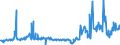 KN 39206212 /Exporte /Einheit = Preise (Euro/Tonne) /Partnerland: Irland /Meldeland: Eur27_2020 /39206212:Folien aus Poly(Ethylenterephthalat) mit Einer Dicke VonÂ 72Â mikrometer BisÂ 79Â mikrometer, zum Herstellen von Flexiblen Magnetplatten, und Poly`ethylenterephthalat`folien, UngeschÃ¤umt, mit Einer Dicke von 100 Mikrometer bis 150 Mikrometer, zum Herstellen von Fotopolymer-hochdruckplatten