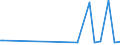 KN 39206212 /Exporte /Einheit = Preise (Euro/Tonne) /Partnerland: Island /Meldeland: Eur27_2020 /39206212:Folien aus Poly(Ethylenterephthalat) mit Einer Dicke VonÂ 72Â mikrometer BisÂ 79Â mikrometer, zum Herstellen von Flexiblen Magnetplatten, und Poly`ethylenterephthalat`folien, UngeschÃ¤umt, mit Einer Dicke von 100 Mikrometer bis 150 Mikrometer, zum Herstellen von Fotopolymer-hochdruckplatten