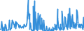 KN 39206212 /Exporte /Einheit = Preise (Euro/Tonne) /Partnerland: Schweiz /Meldeland: Eur27_2020 /39206212:Folien aus Poly(Ethylenterephthalat) mit Einer Dicke VonÂ 72Â mikrometer BisÂ 79Â mikrometer, zum Herstellen von Flexiblen Magnetplatten, und Poly`ethylenterephthalat`folien, UngeschÃ¤umt, mit Einer Dicke von 100 Mikrometer bis 150 Mikrometer, zum Herstellen von Fotopolymer-hochdruckplatten
