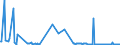 KN 39206212 /Exporte /Einheit = Preise (Euro/Tonne) /Partnerland: Estland /Meldeland: Eur27_2020 /39206212:Folien aus Poly(Ethylenterephthalat) mit Einer Dicke VonÂ 72Â mikrometer BisÂ 79Â mikrometer, zum Herstellen von Flexiblen Magnetplatten, und Poly`ethylenterephthalat`folien, UngeschÃ¤umt, mit Einer Dicke von 100 Mikrometer bis 150 Mikrometer, zum Herstellen von Fotopolymer-hochdruckplatten