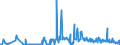 KN 39206212 /Exporte /Einheit = Preise (Euro/Tonne) /Partnerland: Ungarn /Meldeland: Eur27_2020 /39206212:Folien aus Poly(Ethylenterephthalat) mit Einer Dicke VonÂ 72Â mikrometer BisÂ 79Â mikrometer, zum Herstellen von Flexiblen Magnetplatten, und Poly`ethylenterephthalat`folien, UngeschÃ¤umt, mit Einer Dicke von 100 Mikrometer bis 150 Mikrometer, zum Herstellen von Fotopolymer-hochdruckplatten