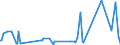 KN 39206212 /Exporte /Einheit = Preise (Euro/Tonne) /Partnerland: Ukraine /Meldeland: Eur27_2020 /39206212:Folien aus Poly(Ethylenterephthalat) mit Einer Dicke VonÂ 72Â mikrometer BisÂ 79Â mikrometer, zum Herstellen von Flexiblen Magnetplatten, und Poly`ethylenterephthalat`folien, UngeschÃ¤umt, mit Einer Dicke von 100 Mikrometer bis 150 Mikrometer, zum Herstellen von Fotopolymer-hochdruckplatten