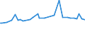 KN 39206212 /Exporte /Einheit = Preise (Euro/Tonne) /Partnerland: Georgien /Meldeland: Eur27_2020 /39206212:Folien aus Poly(Ethylenterephthalat) mit Einer Dicke VonÂ 72Â mikrometer BisÂ 79Â mikrometer, zum Herstellen von Flexiblen Magnetplatten, und Poly`ethylenterephthalat`folien, UngeschÃ¤umt, mit Einer Dicke von 100 Mikrometer bis 150 Mikrometer, zum Herstellen von Fotopolymer-hochdruckplatten