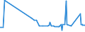 KN 39206212 /Exporte /Einheit = Preise (Euro/Tonne) /Partnerland: Algerien /Meldeland: Eur27_2020 /39206212:Folien aus Poly(Ethylenterephthalat) mit Einer Dicke VonÂ 72Â mikrometer BisÂ 79Â mikrometer, zum Herstellen von Flexiblen Magnetplatten, und Poly`ethylenterephthalat`folien, UngeschÃ¤umt, mit Einer Dicke von 100 Mikrometer bis 150 Mikrometer, zum Herstellen von Fotopolymer-hochdruckplatten