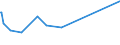 KN 39206212 /Exporte /Einheit = Preise (Euro/Tonne) /Partnerland: Nigeria /Meldeland: Eur27_2020 /39206212:Folien aus Poly(Ethylenterephthalat) mit Einer Dicke VonÂ 72Â mikrometer BisÂ 79Â mikrometer, zum Herstellen von Flexiblen Magnetplatten, und Poly`ethylenterephthalat`folien, UngeschÃ¤umt, mit Einer Dicke von 100 Mikrometer bis 150 Mikrometer, zum Herstellen von Fotopolymer-hochdruckplatten