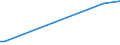 KN 39206212 /Exporte /Einheit = Preise (Euro/Tonne) /Partnerland: Dem. Rep. Kongo /Meldeland: Eur27_2020 /39206212:Folien aus Poly(Ethylenterephthalat) mit Einer Dicke VonÂ 72Â mikrometer BisÂ 79Â mikrometer, zum Herstellen von Flexiblen Magnetplatten, und Poly`ethylenterephthalat`folien, UngeschÃ¤umt, mit Einer Dicke von 100 Mikrometer bis 150 Mikrometer, zum Herstellen von Fotopolymer-hochdruckplatten
