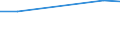 KN 39206212 /Exporte /Einheit = Preise (Euro/Tonne) /Partnerland: Ruanda /Meldeland: Eur28 /39206212:Folien aus Poly(Ethylenterephthalat) mit Einer Dicke VonÂ 72Â mikrometer BisÂ 79Â mikrometer, zum Herstellen von Flexiblen Magnetplatten, und Poly`ethylenterephthalat`folien, UngeschÃ¤umt, mit Einer Dicke von 100 Mikrometer bis 150 Mikrometer, zum Herstellen von Fotopolymer-hochdruckplatten