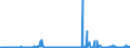 KN 39206212 /Exporte /Einheit = Preise (Euro/Tonne) /Partnerland: Usa /Meldeland: Eur27_2020 /39206212:Folien aus Poly(Ethylenterephthalat) mit Einer Dicke VonÂ 72Â mikrometer BisÂ 79Â mikrometer, zum Herstellen von Flexiblen Magnetplatten, und Poly`ethylenterephthalat`folien, UngeschÃ¤umt, mit Einer Dicke von 100 Mikrometer bis 150 Mikrometer, zum Herstellen von Fotopolymer-hochdruckplatten