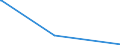 KN 39206212 /Exporte /Einheit = Preise (Euro/Tonne) /Partnerland: Kuba /Meldeland: Europäische Union /39206212:Folien aus Poly(Ethylenterephthalat) mit Einer Dicke VonÂ 72Â mikrometer BisÂ 79Â mikrometer, zum Herstellen von Flexiblen Magnetplatten, und Poly`ethylenterephthalat`folien, UngeschÃ¤umt, mit Einer Dicke von 100 Mikrometer bis 150 Mikrometer, zum Herstellen von Fotopolymer-hochdruckplatten