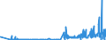 KN 39209953 /Exporte /Einheit = Preise (Euro/Tonne) /Partnerland: Frankreich /Meldeland: Eur27_2020 /39209953:Ionenaustauschermembranen aus Fluorierten UngeschÃ¤umten Kunststoffen, zur Verwendung in Chloralkali-elektrolytzellen