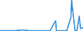 KN 39209953 /Exporte /Einheit = Preise (Euro/Tonne) /Partnerland: Niederlande /Meldeland: Eur27_2020 /39209953:Ionenaustauschermembranen aus Fluorierten Ungeschäumten Kunststoffen, zur Verwendung in Chloralkali-elektrolytzellen