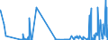 KN 39209953 /Exporte /Einheit = Preise (Euro/Tonne) /Partnerland: Deutschland /Meldeland: Eur27_2020 /39209953:Ionenaustauschermembranen aus Fluorierten Ungeschäumten Kunststoffen, zur Verwendung in Chloralkali-elektrolytzellen